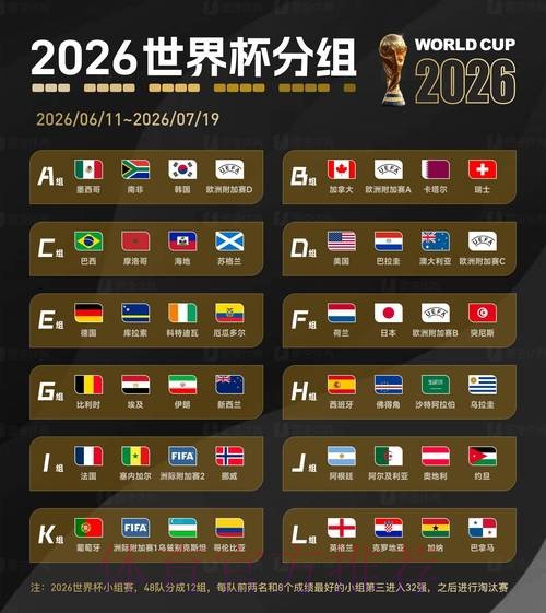 2026世界杯预测网站