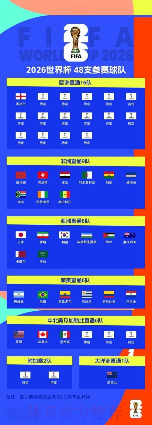 2026世界杯预测网站